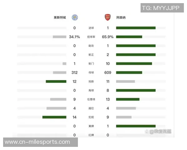本赛季英超争四赔率分析阿森纳领跑城军车魔鹊刺争夺前七名
