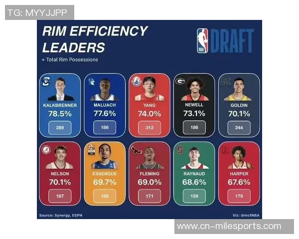 小杨带动开拓者周边商品销售激增813引发广泛关注