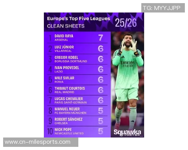 本赛季英超边后卫被过率最低球员名单廷伯领衔卡拉菲奥里詹姆斯紧随其后 本赛季英超边后卫被过率最低球员名单廷伯领衔卡拉菲奥里詹姆斯紧随其后